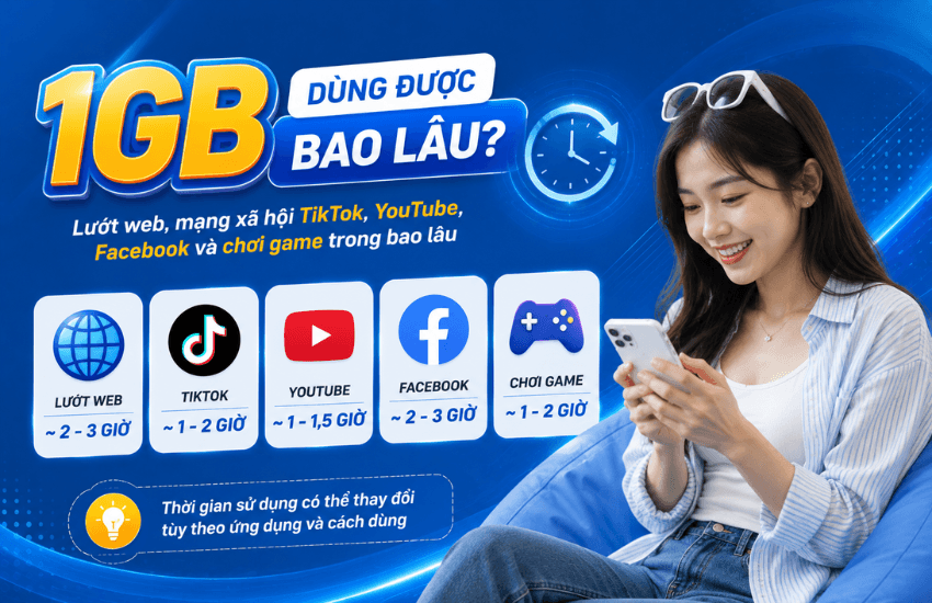 1GB 5G sử dụng được trong bao lâu khi lướt TikTok, Facebook