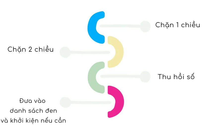 khong thanh toan cuoc tra sau